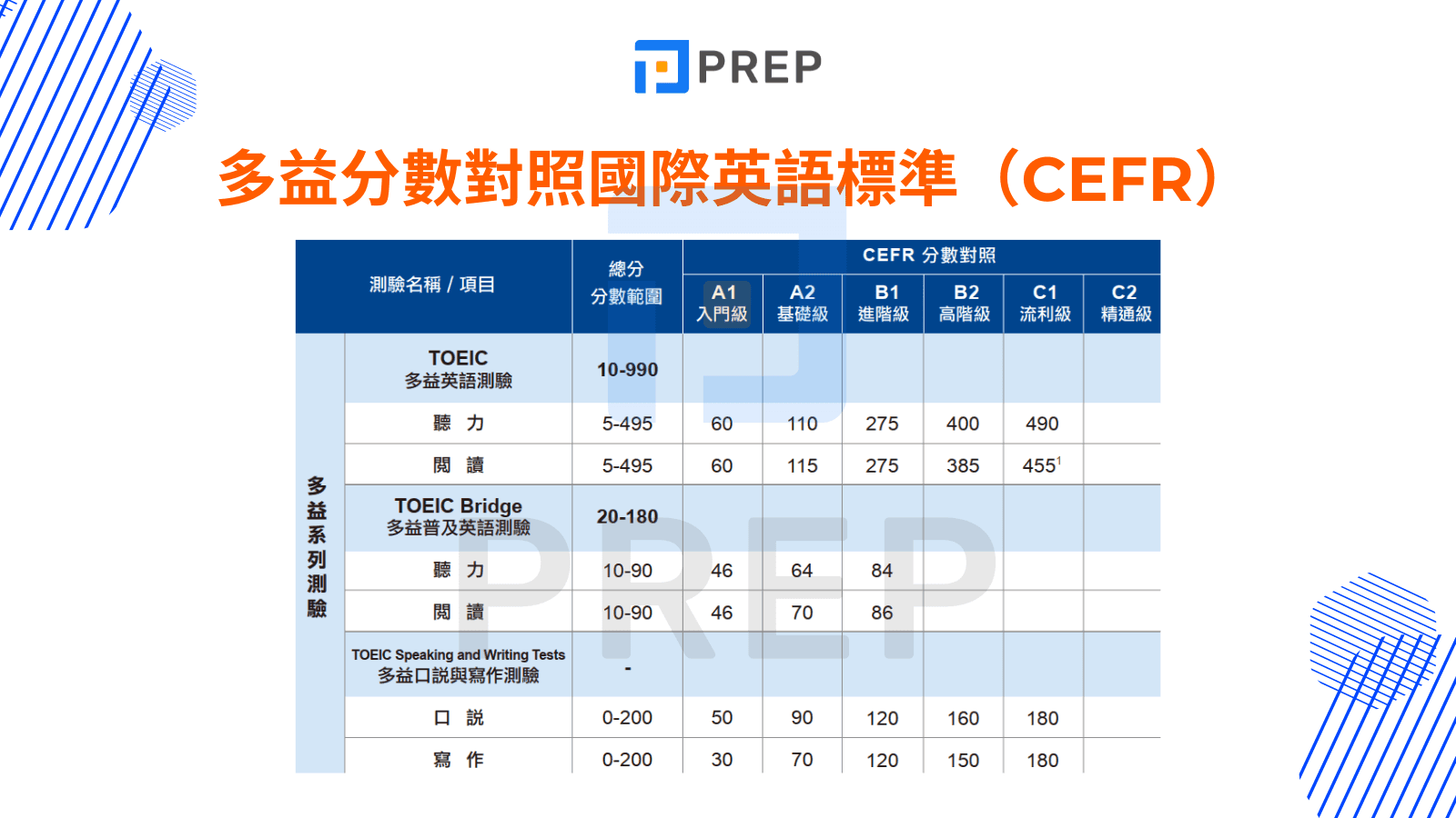 多益幾分才算高分?2024最新評分標準與高分技巧全攻略