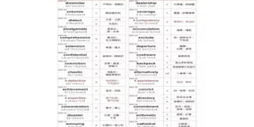 多益單字大全｜高效記憶攻略與必考詞彙完整收錄