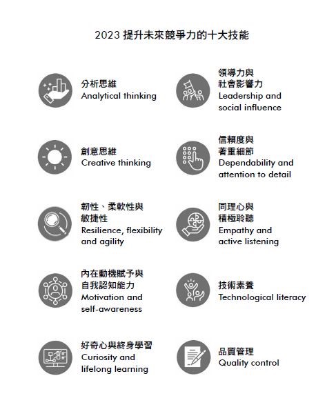 多益用處大公開：提升職場競爭力的5個關鍵技巧