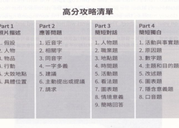 2024多益書籍推薦：精選高分必讀清單與備考技巧全攻略