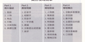 2024多益書籍推薦：精選高分必讀清單與備考技巧全攻略
