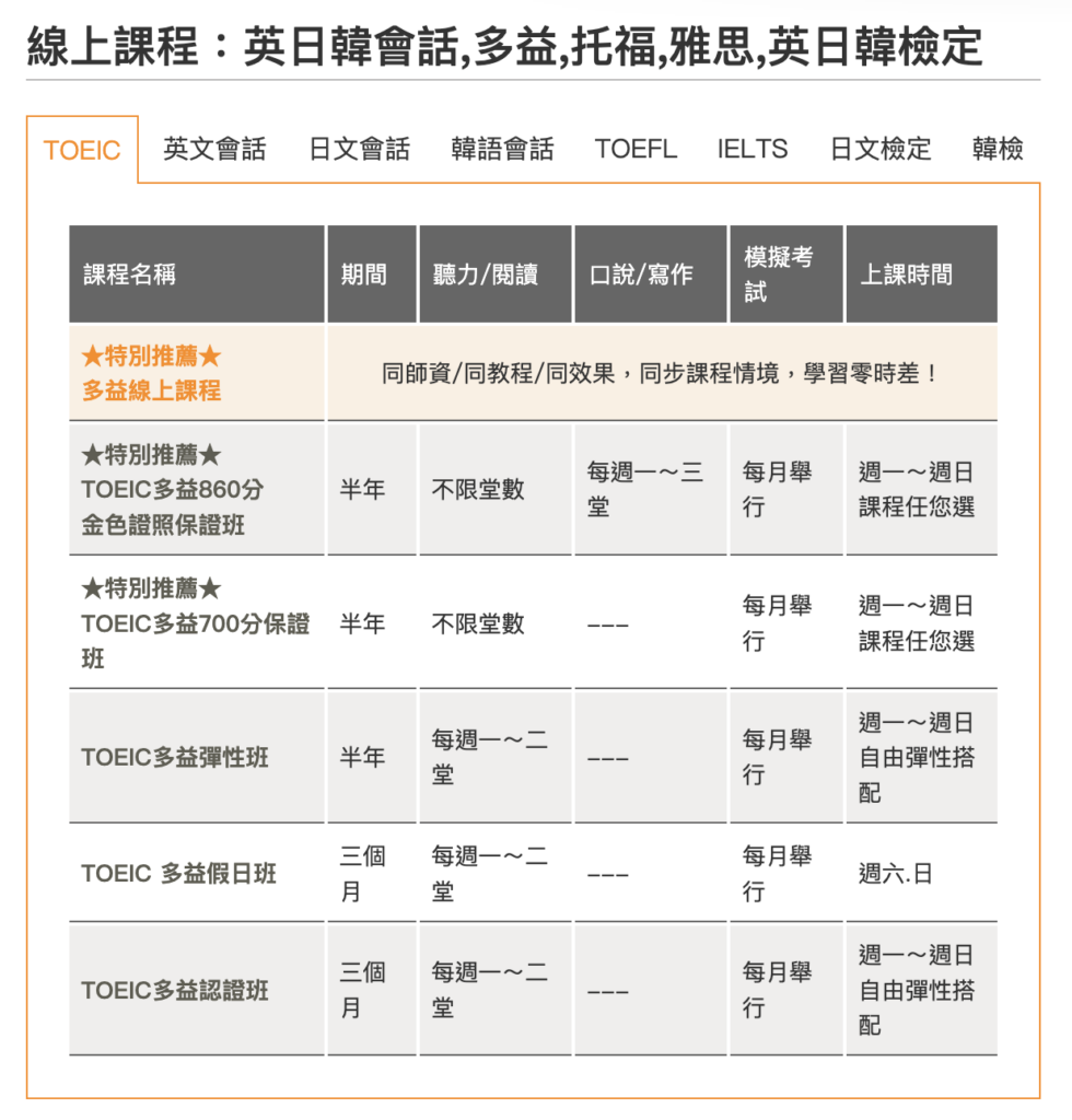 多益課程推薦:2024年精選高分保證班與免費資源評比
