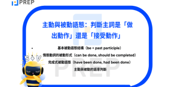 多益必考文法攻略：掌握高分解題技巧與常見錯誤解析