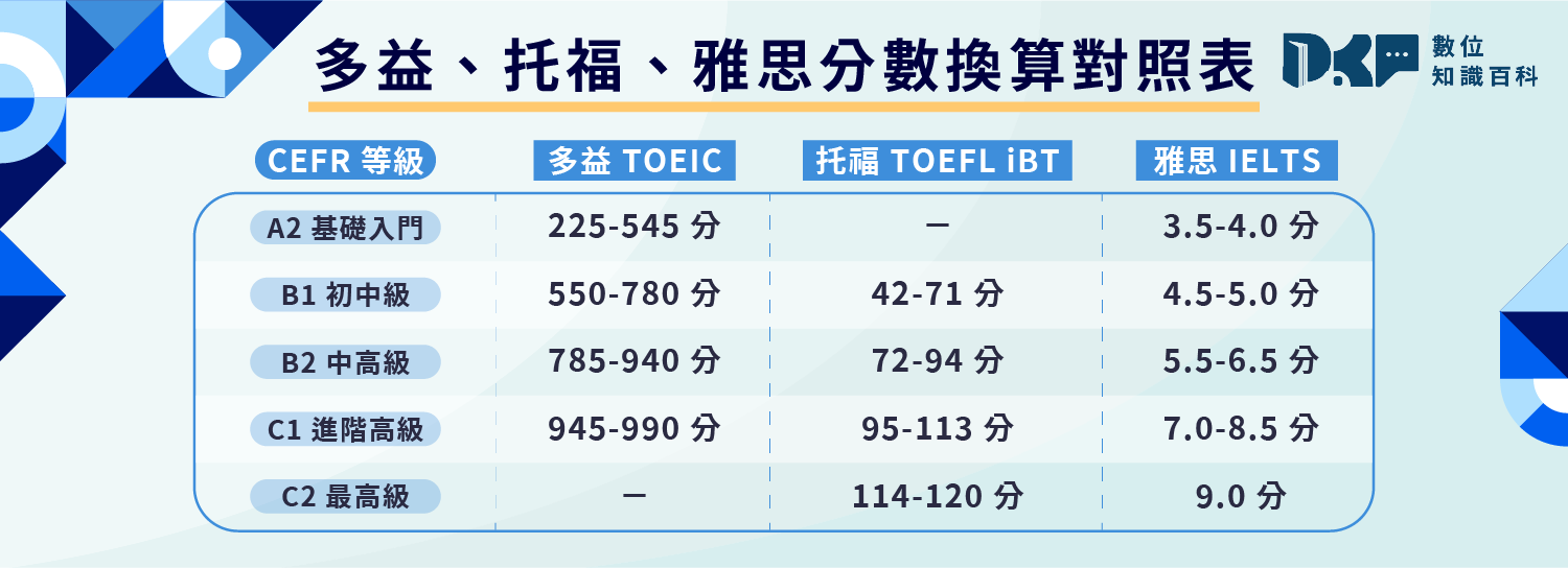 托福多益分數對照全解析:換算與備考策略一次看懂