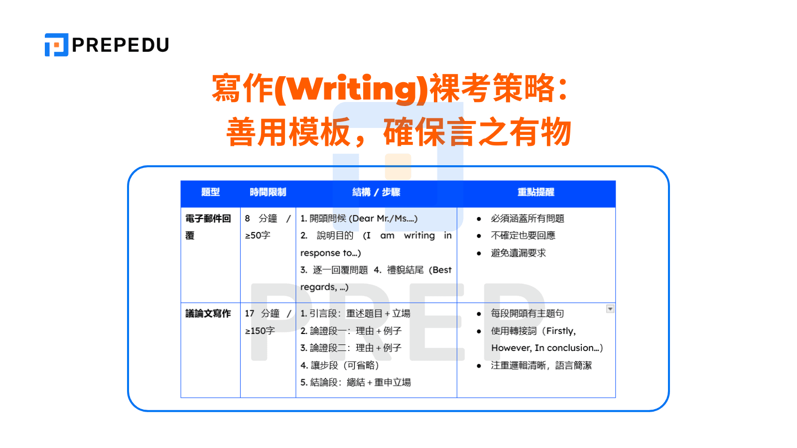 多益裸考攻略:60天衝刺高分秘訣與備考技巧大公開