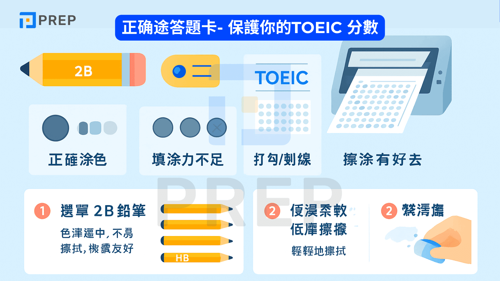 多益畫卡技巧全攻略:高效答題策略與時間管理祕訣