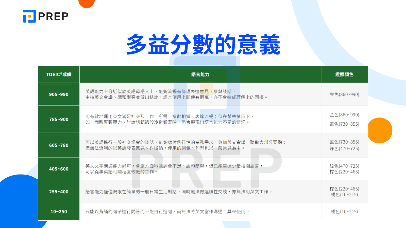 多益一題幾分？掌握計分規則提升成績的關鍵解析