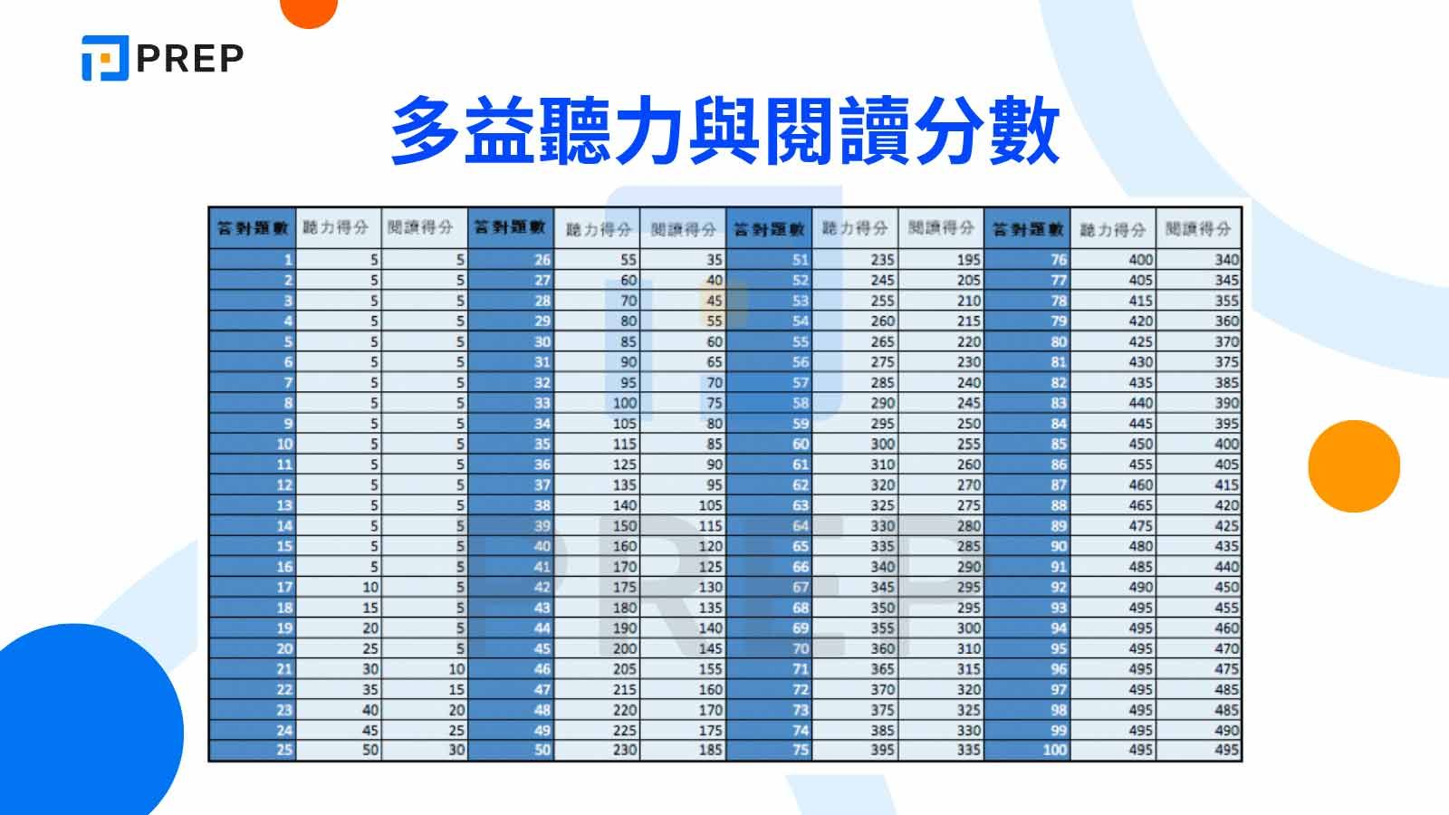 多益分數等級解析:快速了解你的英語能力落在哪一級!