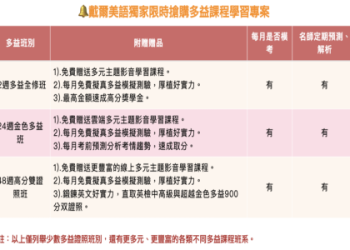 多益家教推薦：高效學習策略與家教費用全解析