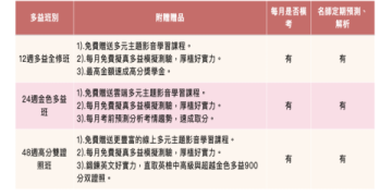 多益家教推薦：高效學習策略與家教費用全解析