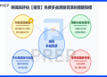 多益官方模擬試題下載|免費練習題庫與備考攻略分享