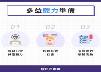 多益聽力練習網站推薦：高效備考資源與免費題庫指南