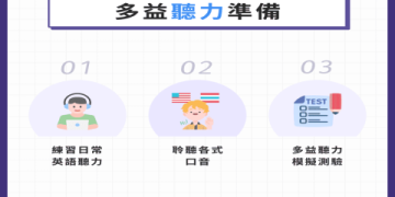 多益聽力練習網站推薦：高效備考資源與免費題庫指南