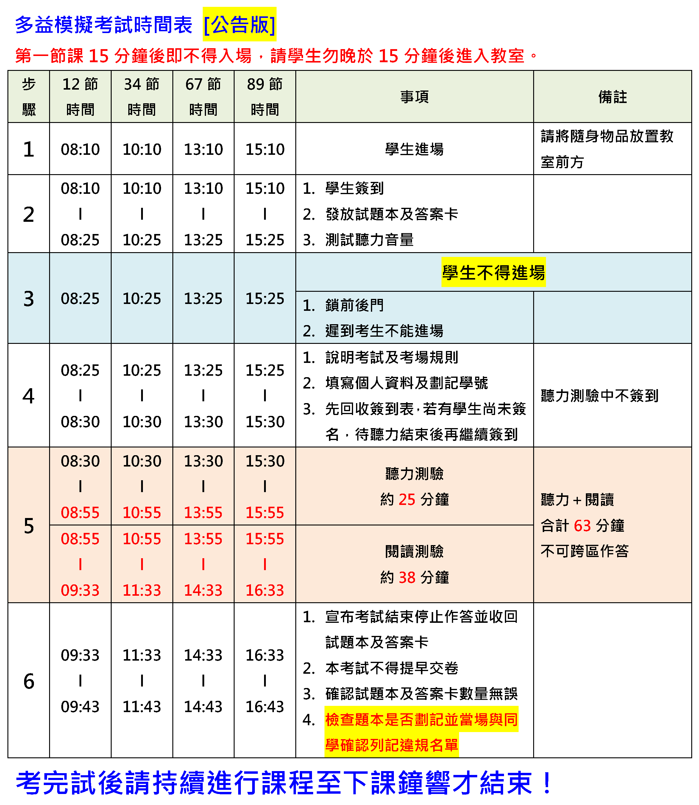 多益考試時間要多久？完整考試時長與各節時間分析