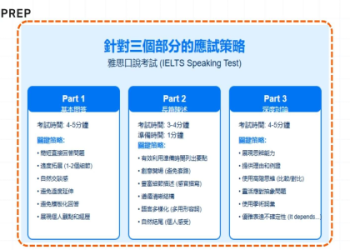 多益雅思高分攻略：台灣考生最常遇到的5大難題解析