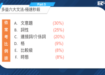 多益閱讀高分攻略：5個技巧提升解題速度與答題正確率