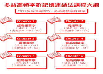 多益800分攻略：高效備考技巧與高分祕訣大公開