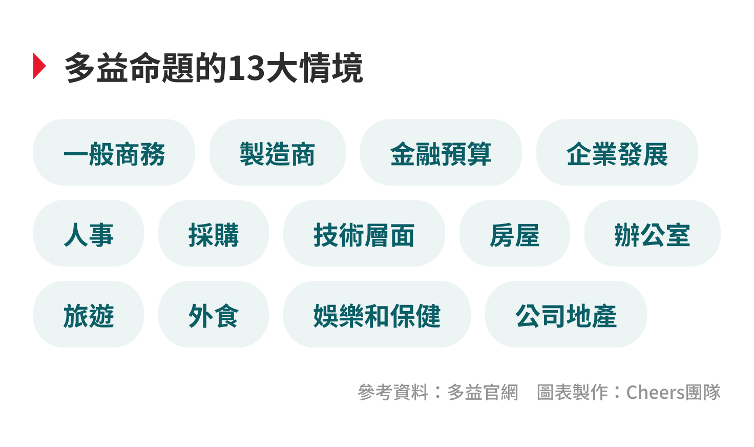 多益閱讀時間掌握技巧:高效備戰策略與時間分配指南
