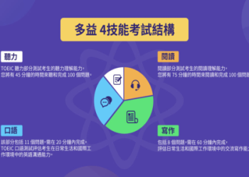 多益算分方式解析：掌握計分規則輕鬆提升黃金證照分數