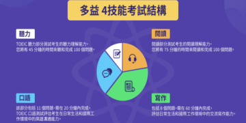 多益算分方式解析：掌握計分規則輕鬆提升黃金證照分數