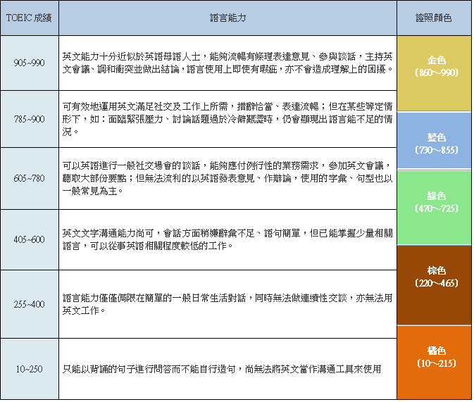 多益B2高分攻略：5大技巧助你輕鬆通過考試拿取黃金證書