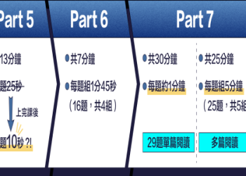 多益標準高分攻略：5大備考技巧與滿分答題策略分享