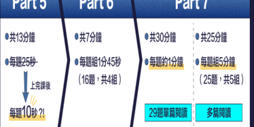 多益標準高分攻略：5大備考技巧與滿分答題策略分享