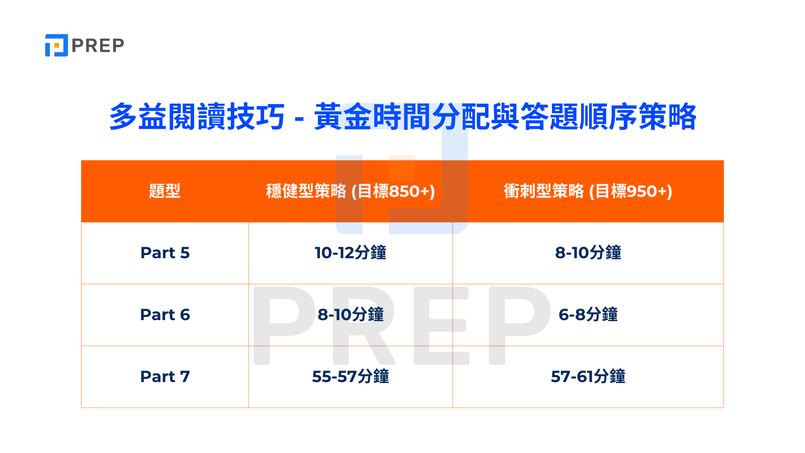 多益閱讀時間掌握技巧:高效備戰策略與時間分配指南