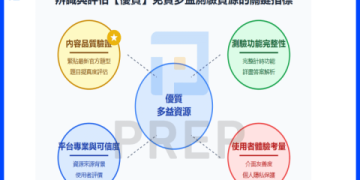 線上多益測驗全攻略：2024報名資訊與高分技巧一次掌握