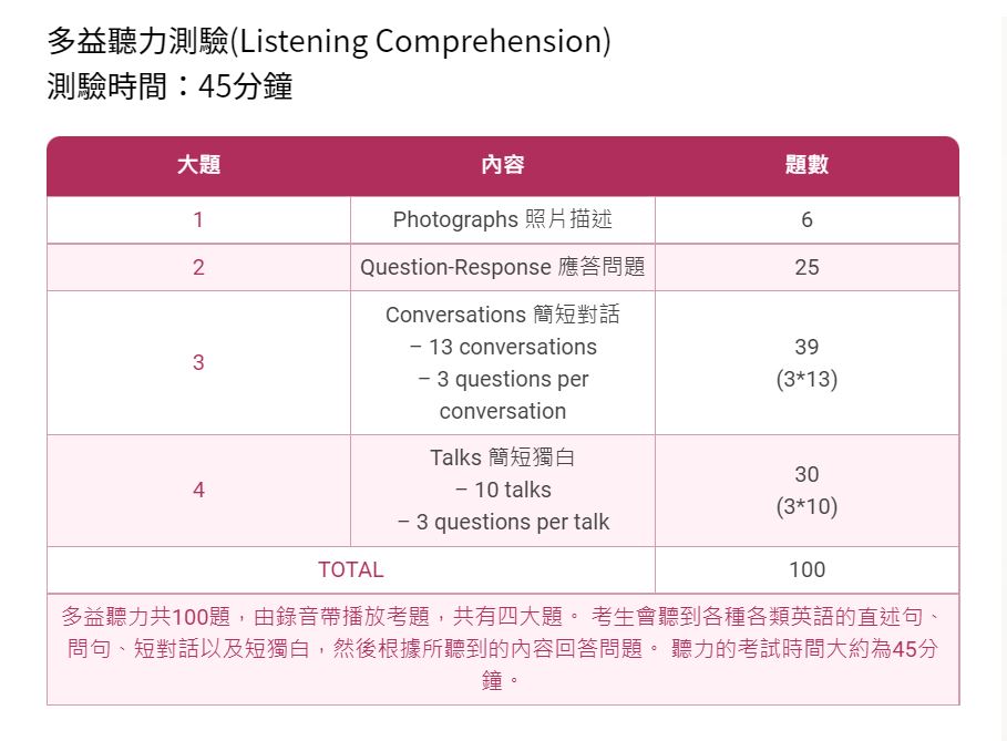 多益聽力高分攻略:5大技巧提升你的測驗成績與答題速度
