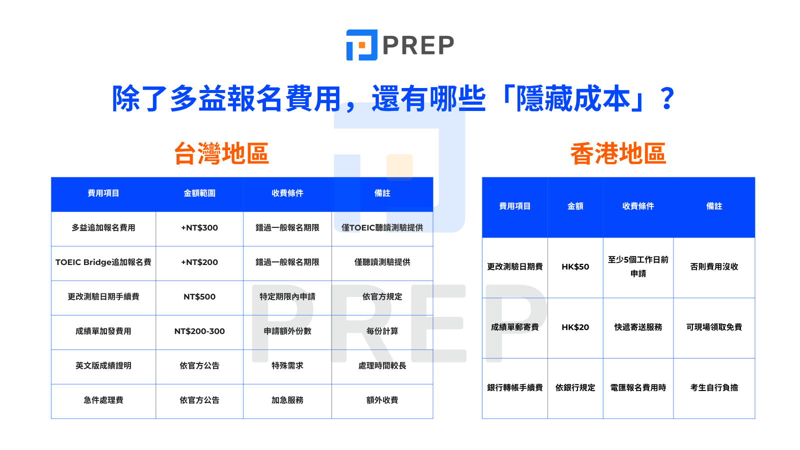 多益費用全解析:報名費、課程費用與省錢技巧一次看