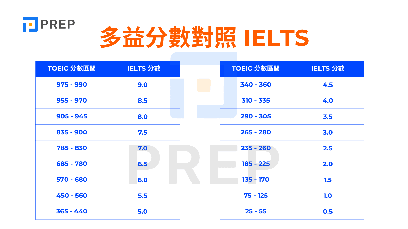 多益程度對照全攻略:輕鬆評估你的英語能力水平