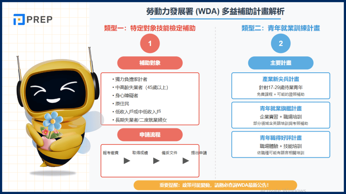 多益補助申請攻略:完整指南與補助金額一次看懂