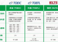 2026多益TOEIC報名懶人包:考試日期、費用、考場與照片規定